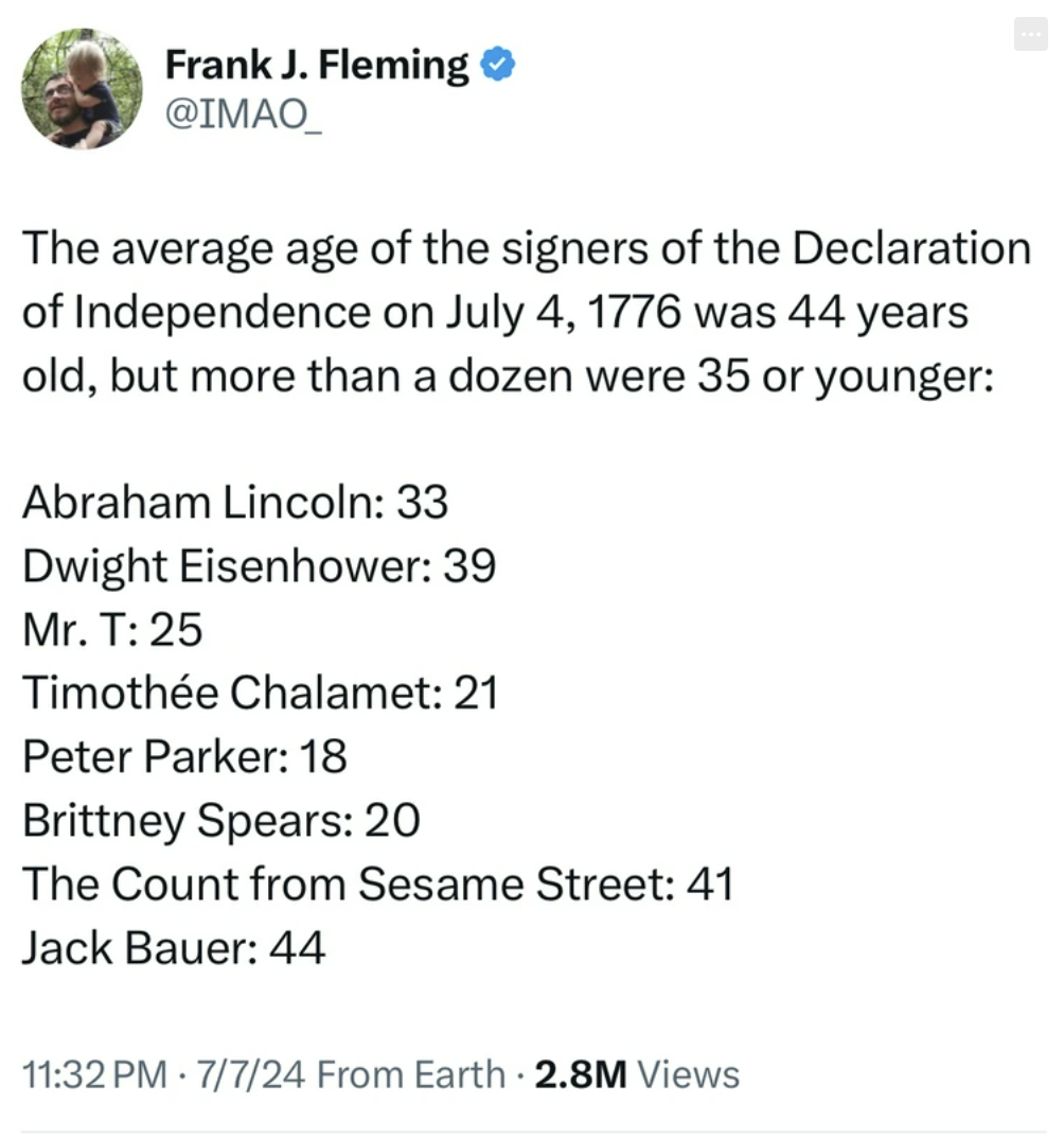 screenshot - Frank J. Fleming The average age of the signers of the Declaration of Independence on was 44 years old, but more than a dozen were 35 or younger Abraham Lincoln 33 Dwight Eisenhower 39 Mr. T 25 Timothe Chalamet 21 Peter Parker 18 Brittney Spe